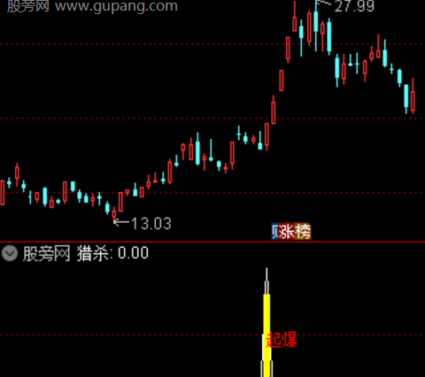 通达信趋势波段柱指标公式