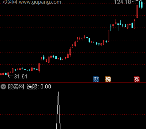 通达信连阴反转选股指标公式