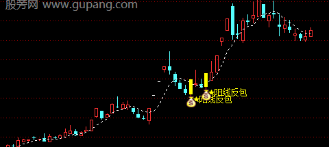 通达信阳线反包主图指标公式