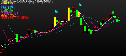 通达信水上水下主图指标公式