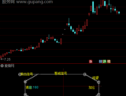 通达信逆时钟指标公式