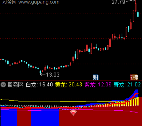通达信大师捉妖主图指标公式