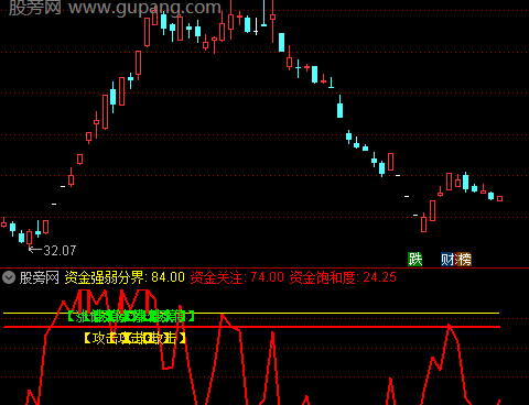通达信攻击状态指标公式