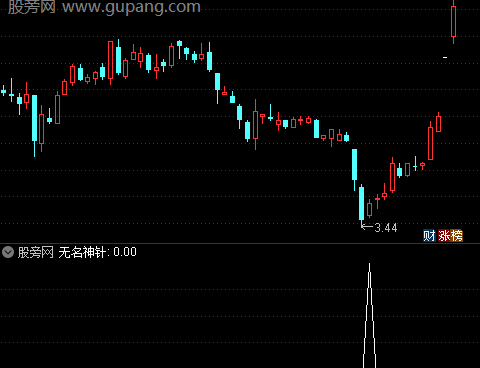 通达信无名神针选股指标公式