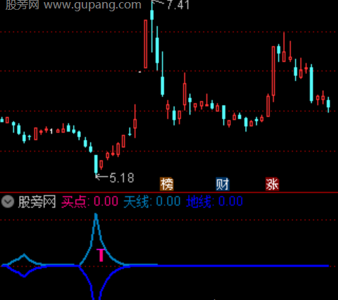 通达信多维偏离指标公式
