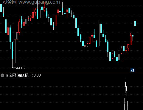 通达信海底捞月选股指标公式