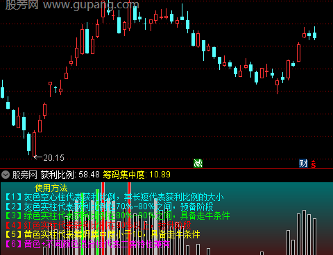 通达信筹码释义指标公式
