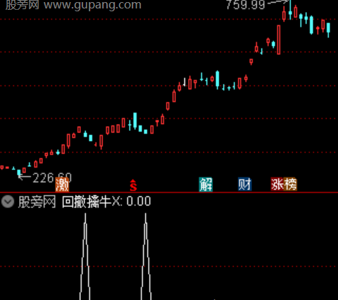 通达信游资大单选股指标公式