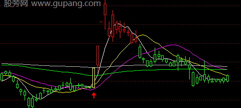 通达信趋势三板主图指标公式