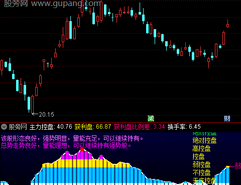 通达信主力与散户指标公式
