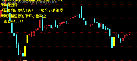 通达信金钻抄底主图指标公式