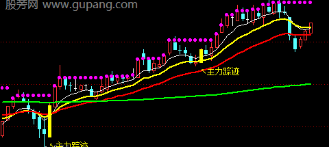 通达信主力踪迹主图指标公式