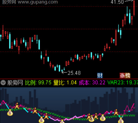 通达信情绪周期指标公式
