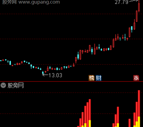 通达信曙光初现指标公式