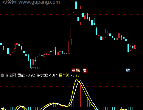 通达信操盘一号指标公式