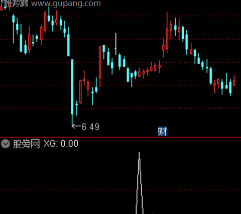 通达信游资突破选股指标公式