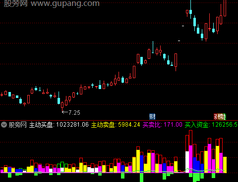 通达信资金进出统计指标公式