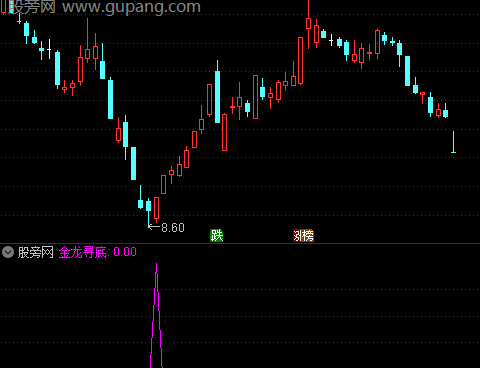 通达信金龙寻底选股指标公式
