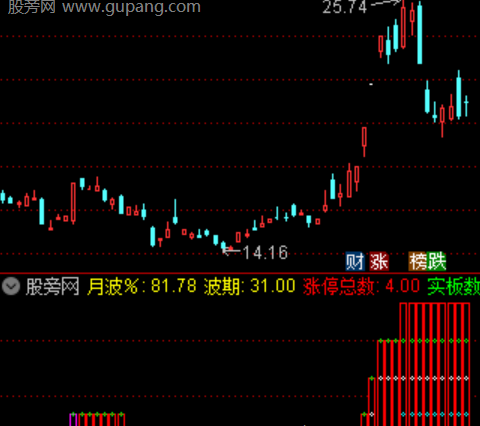 通达信主力资金筹码指标公式