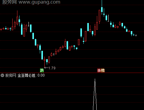 通达信金至尊必胜选股指标公式