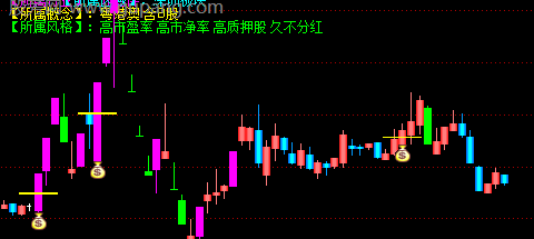 通达信主力筹码突破主图指标公式