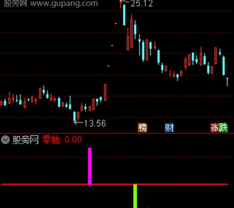 通达信高手买回撤主图指标公式