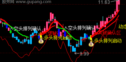 通达信多头排列启动主图指标公式