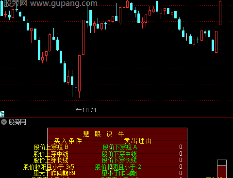 通达信慧眼识牛指标公式
