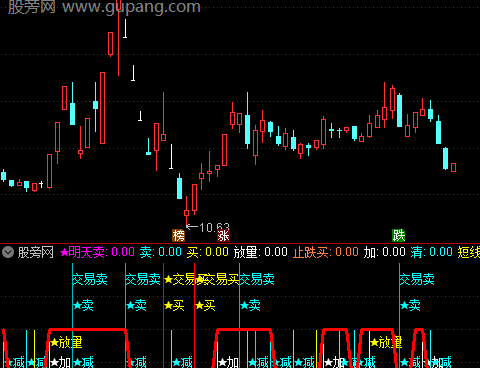 通达信交易买卖指标公式
