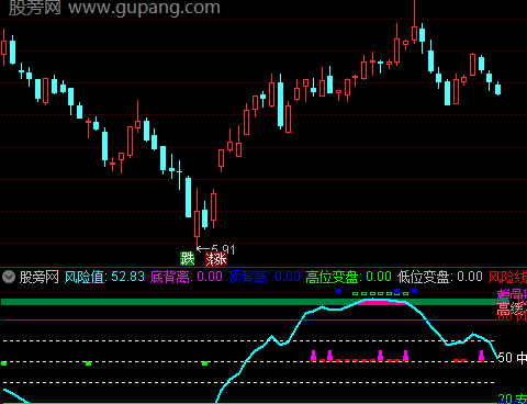 通达信波段风景线指标公式
