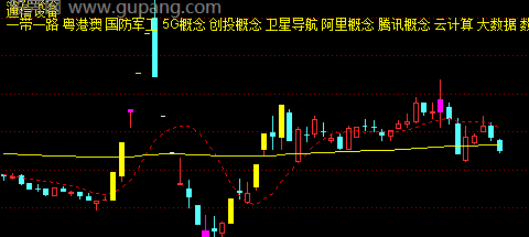 通达信海底捞月主图指标公式