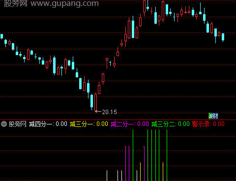 通达信资金仓位控制指标公式