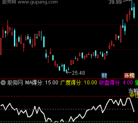 通达信分级量能柱指标公式