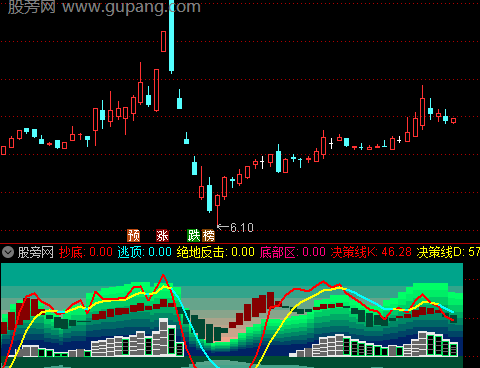 通达信青龙飒沓指标公式