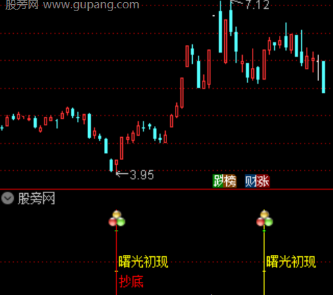 通达信龙头异动主图指标公式