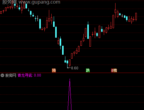 通达信青龙寻底选股指标公式