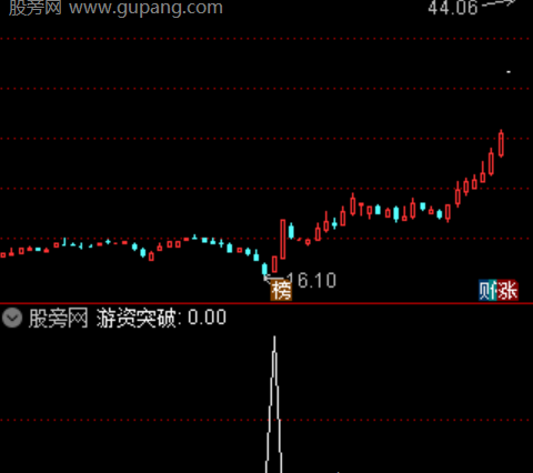 通达信主力暗中建仓选股指标公式
