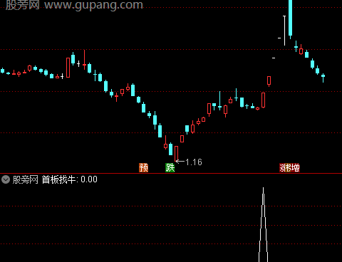 通达信首板找牛选股指标公式