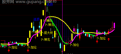 通达信七彩神龙主图指标公式