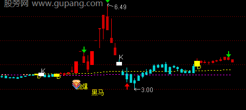 通达信DK出击主图指标公式