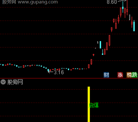 通达信龙妖小猎手主图指标公式
