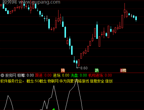 通达信2024主升浪指标公式