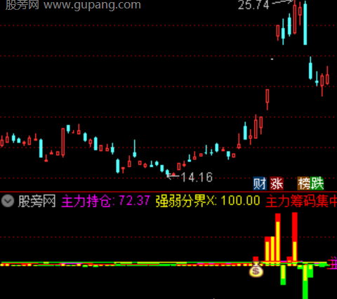通达信大盘影响度指标公式