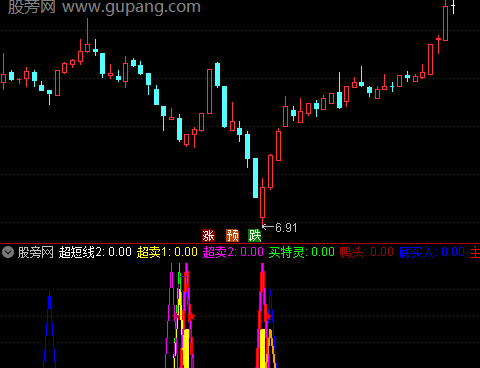 通达信超短法师指标公式