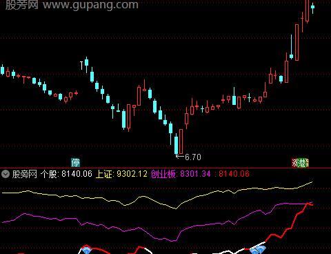 通达信强势对比指标公式