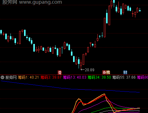 通达信新庄见筹指标公式