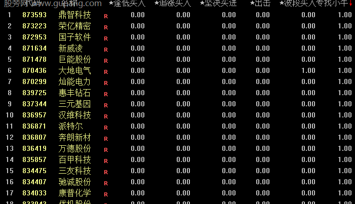 通达信专找小牛排序指标公式