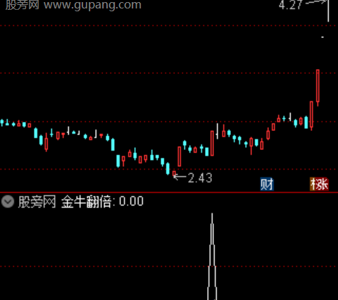 通达信双阴开阳选股指标公式