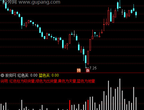 通达信量能操作指标公式