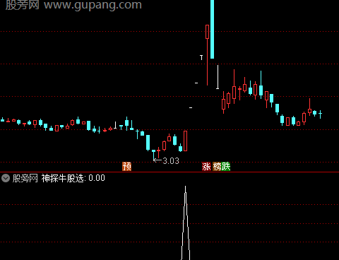 通达信神探牛股选股指标公式